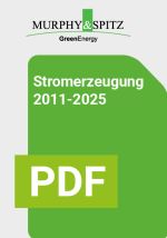 Green Energy-Stromerzeugung-2025